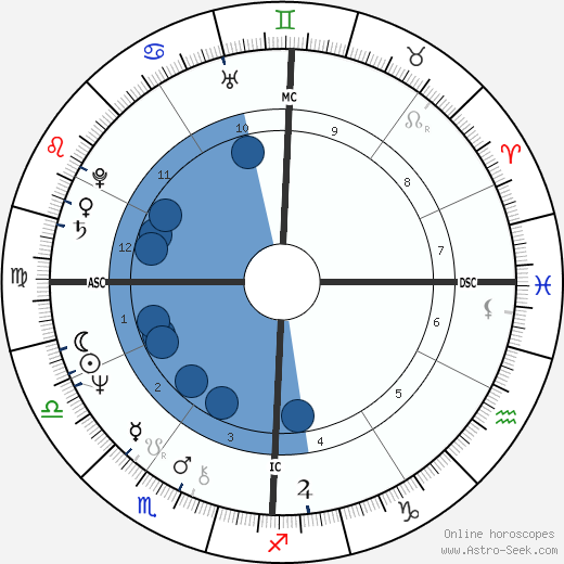 Donna Karan wikipedia, biography, birth chart, instagram Donna Karan wikipedia, horoscope, astrology, instagram