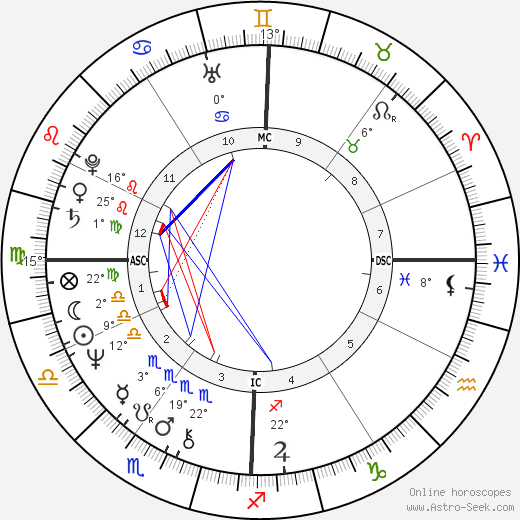 Donna Karan birth chart, biography, wikipedia 2023, 2024