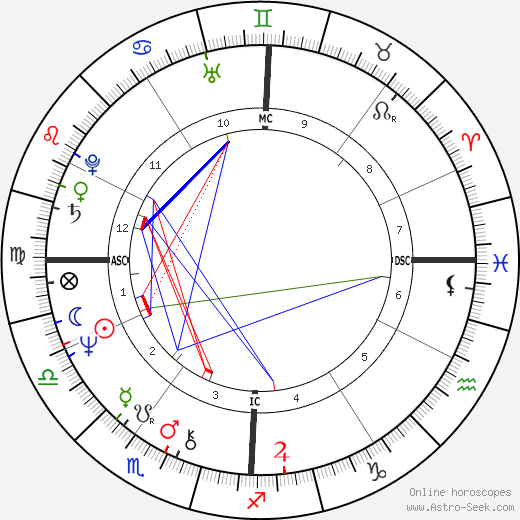 Donna Karan birth chart, Donna Karan astro natal horoscope, astrology