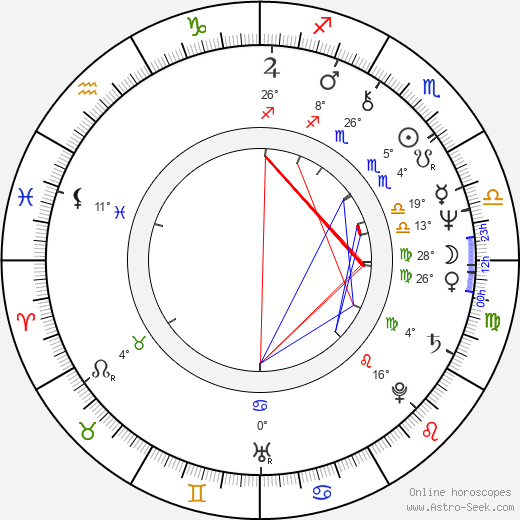 Elena Drapeko birth chart, biography, wikipedia 2023, 2024