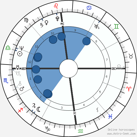 Enzo Baldoni wikipedia, biography, birth chart, instagram Enzo Baldoni wikipedia, horoscope, astrology, instagram