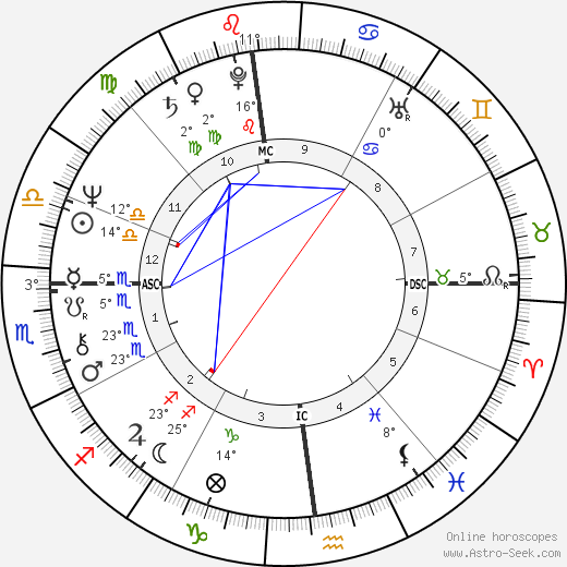 Enzo Baldoni birth chart, biography, wikipedia 2023, 2024