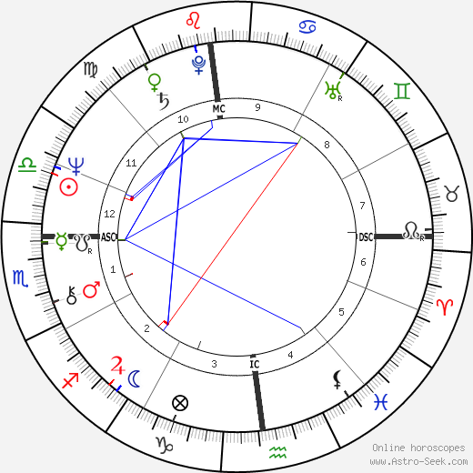 Enzo Baldoni birth chart, Enzo Baldoni astro natal horoscope, astrology