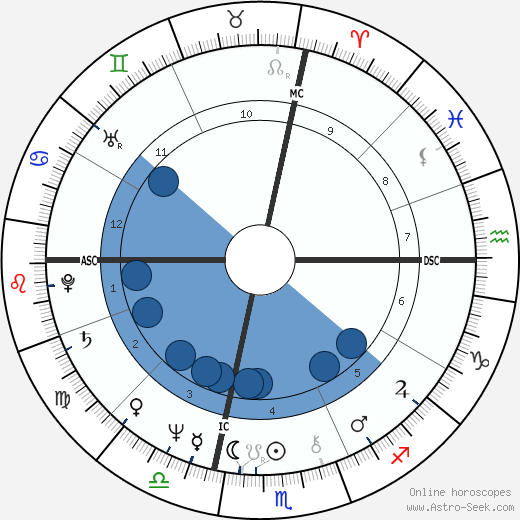 Franco Gasparri wikipedia, biography, birth chart, instagram Franco Gasparri wikipedia, horoscope, astrology, instagram