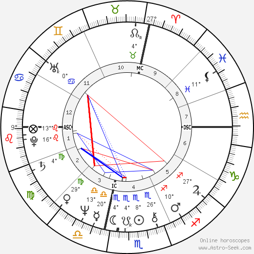 Franco Gasparri birth chart, biography, wikipedia 2023, 2024