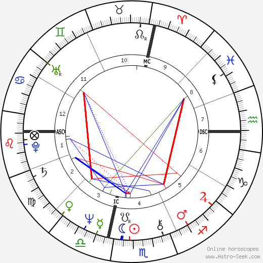 Franco Gasparri birth chart, Franco Gasparri astro natal horoscope, astrology