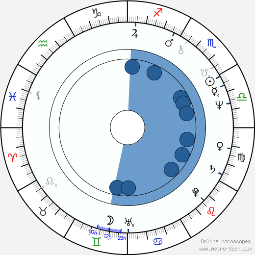 François Leccia wikipedia, horoscope, astrology, instagram