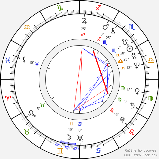 François Leccia birth chart, biography, wikipedia 2023, 2024