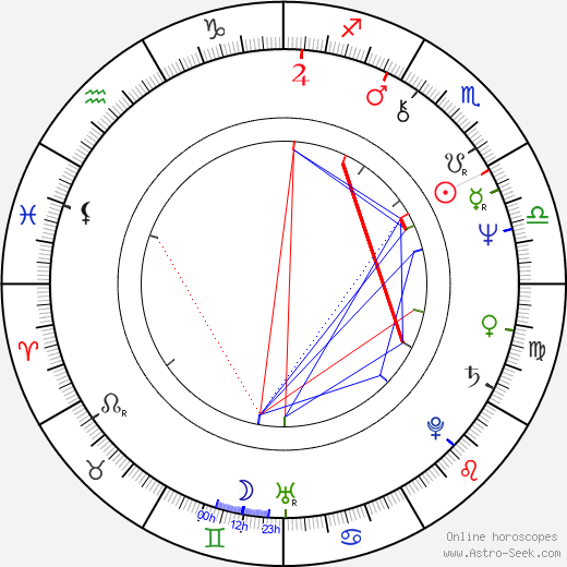 François Leccia birth chart, François Leccia astro natal horoscope, astrology