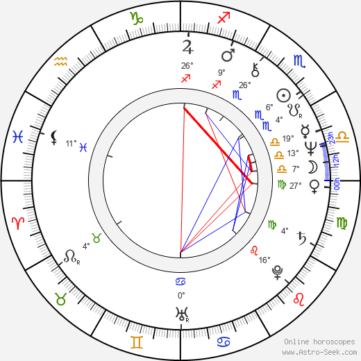 Garry McDonald birth chart, biography, wikipedia 2024, 2025