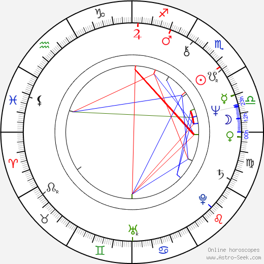 Garry McDonald birth chart, Garry McDonald astro natal horoscope, astrology