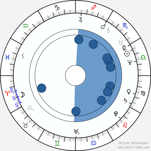 George Wendt wikipedia, horoscope, astrology, instagram