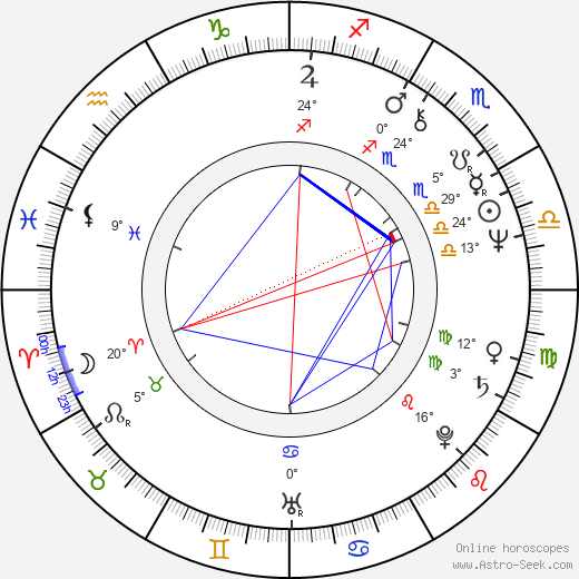 George Wendt birth chart, biography, wikipedia 2024, 2025