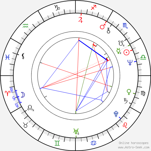 George Wendt birth chart, George Wendt astro natal horoscope, astrology