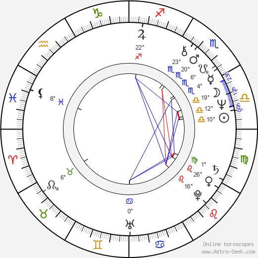 Gisela Schneeberger birth chart, biography, wikipedia 2023, 2024