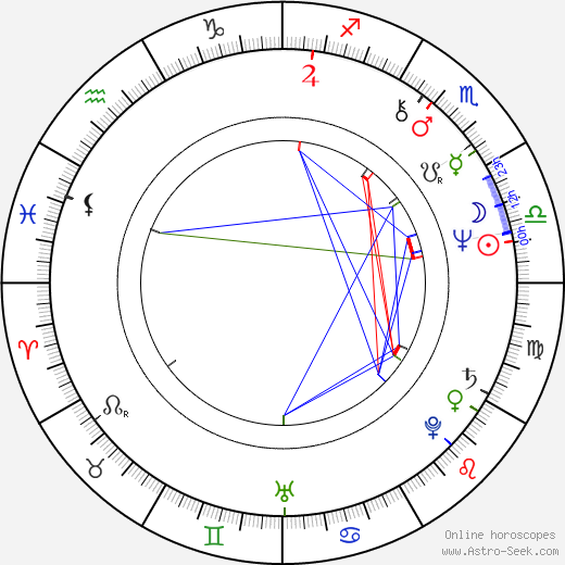 Gisela Schneeberger birth chart, Gisela Schneeberger astro natal horoscope, astrology