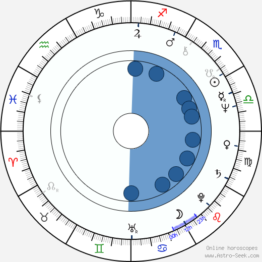 Glenn Tipton horoscope, astrology, sign, zodiac, date of birth, instagram