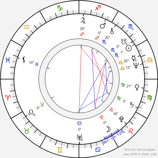 Glenn Tipton birth chart, biography, wikipedia 2024, 2025