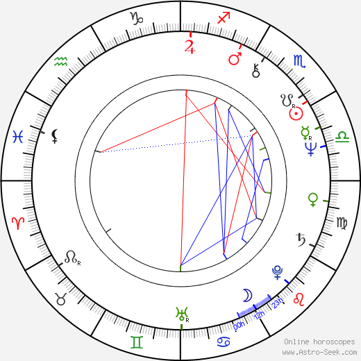 Glenn Tipton birth chart, Glenn Tipton astro natal horoscope, astrology