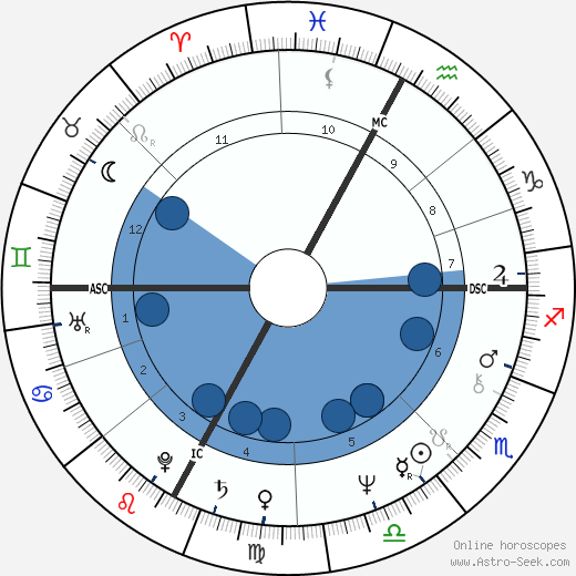 Greg Malone wikipedia, biography, birth chart, instagram Greg Malone wikipedia, horoscope, astrology, instagram