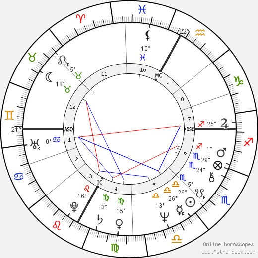 Greg Malone birth chart, biography, wikipedia 2022, 2023