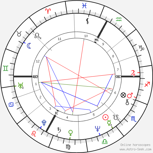 Greg Malone birth chart, Greg Malone astro natal horoscope, astrology