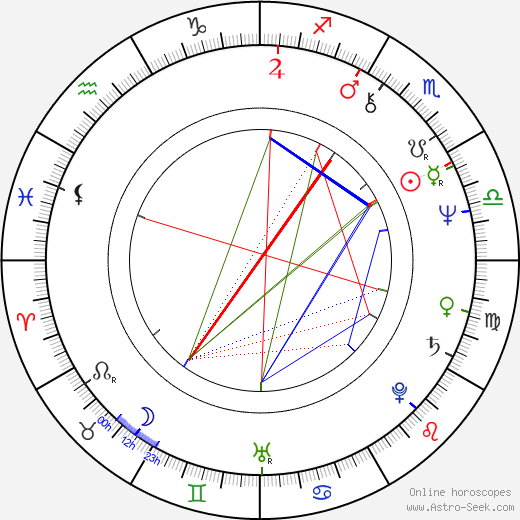 Gunter Krää birth chart, Gunter Krää astro natal horoscope, astrology