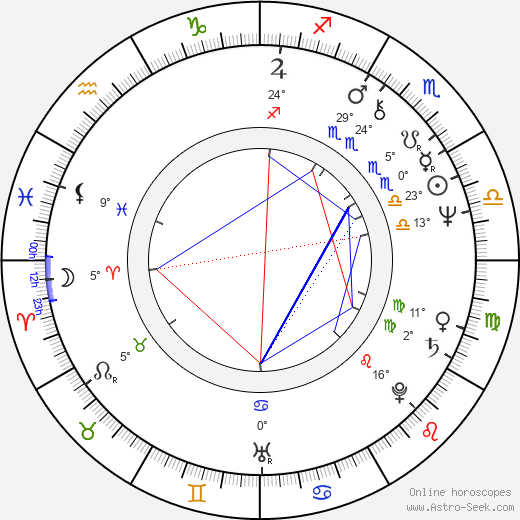 Hema Malini birth chart, biography, wikipedia 2023, 2024