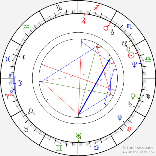 Sai Baba Birth Chart