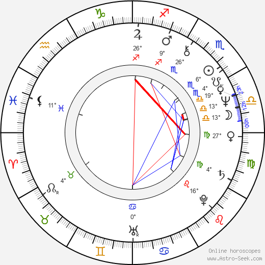 Ilda Figueiredo birth chart, biography, wikipedia 2024, 2025