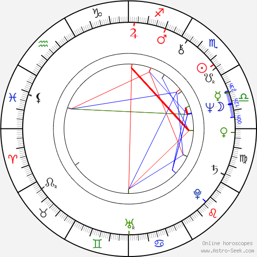 Ilda Figueiredo birth chart, Ilda Figueiredo astro natal horoscope, astrology