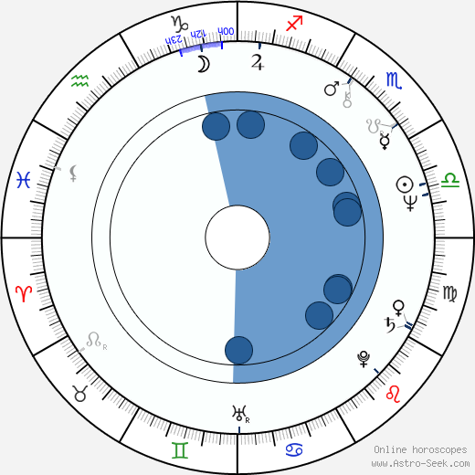 Jackson Browne Oroscopo, astrologia, Segno, zodiac, Data di nascita, instagram