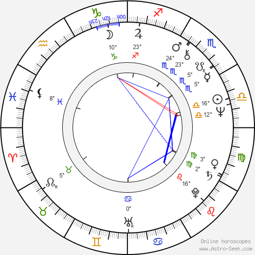 Jackson Browne birth chart, biography, wikipedia 2023, 2024