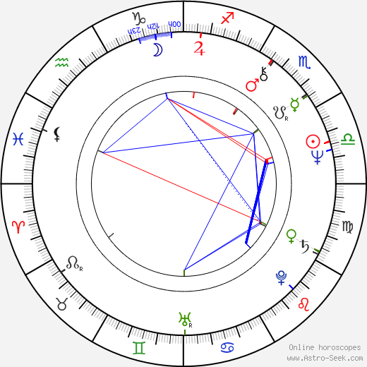 Jackson Browne birth chart, Jackson Browne astro natal horoscope, astrology