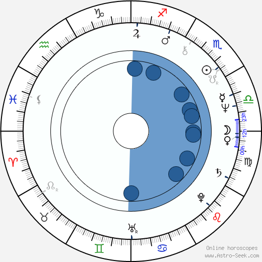 Jag Mundhra wikipedia, biography, birth chart, instagram Jag Mundhra wikipedia, horoscope, astrology, instagram