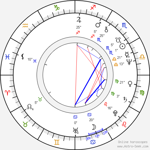 James Whitmore Jr. birth chart, biography, wikipedia 2024, 2025