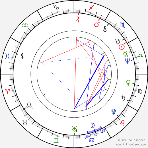 James Whitmore Jr. birth chart, James Whitmore Jr. astro natal horoscope, astrology