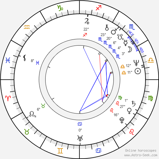 Jan Babor birth chart, biography, wikipedia 2024, 2025