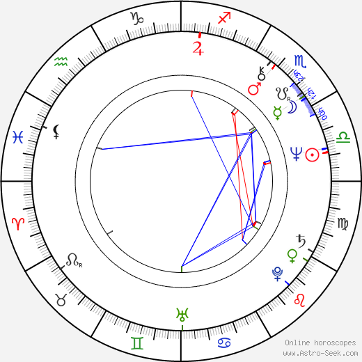 Jan Babor birth chart, Jan Babor astro natal horoscope, astrology