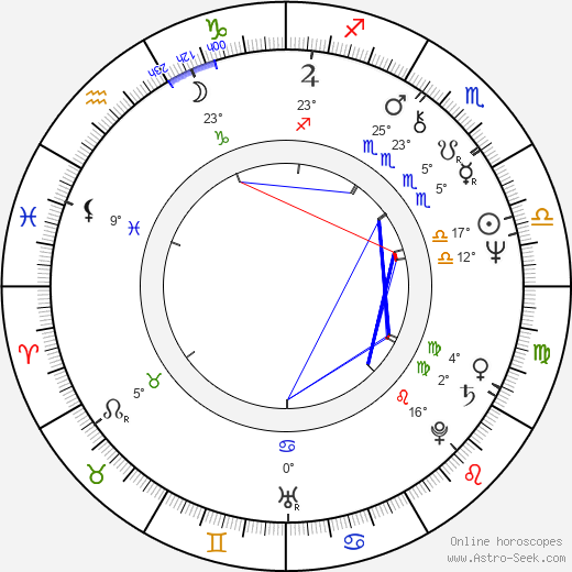Javier Aguirresarobe birth chart, biography, wikipedia 2024, 2025