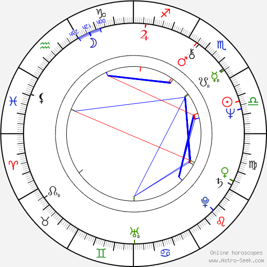 Javier Aguirresarobe birth chart, Javier Aguirresarobe astro natal horoscope, astrology