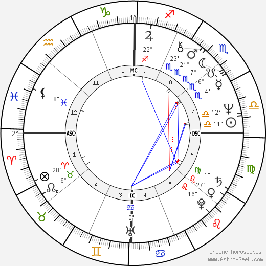 Jean Boyer birth chart, biography, wikipedia 2024, 2025