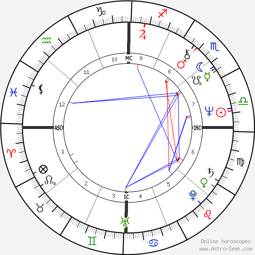 Jean Boyer birth chart, Jean Boyer astro natal horoscope, astrology