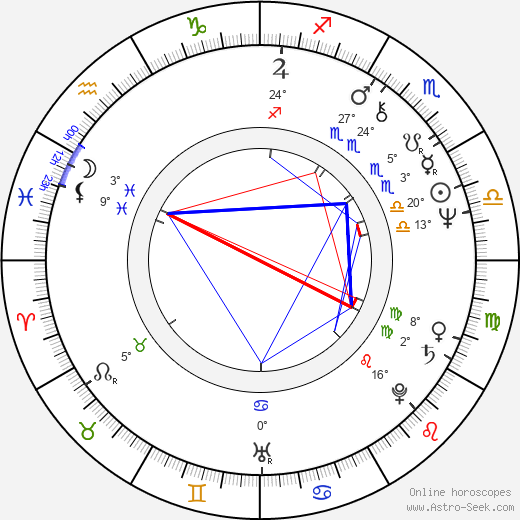 Jim Samuels birth chart, biography, wikipedia 2024, 2025
