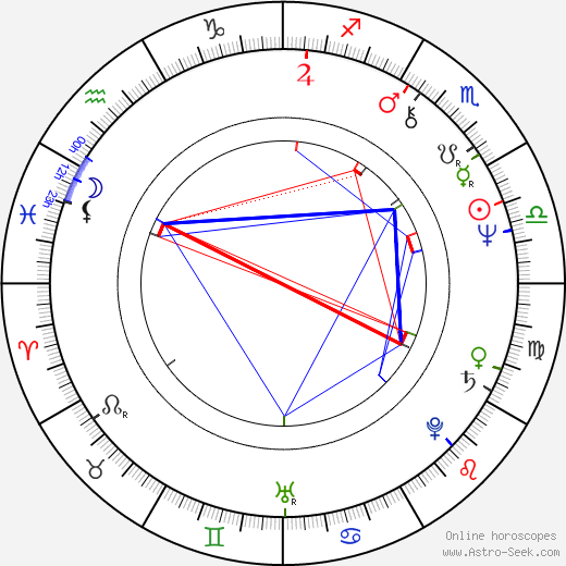 Jim Samuels birth chart, Jim Samuels astro natal horoscope, astrology