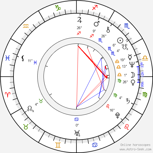 John H. Helsdon birth chart, biography, wikipedia 2024, 2025