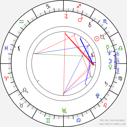 John H. Helsdon birth chart, John H. Helsdon astro natal horoscope, astrology