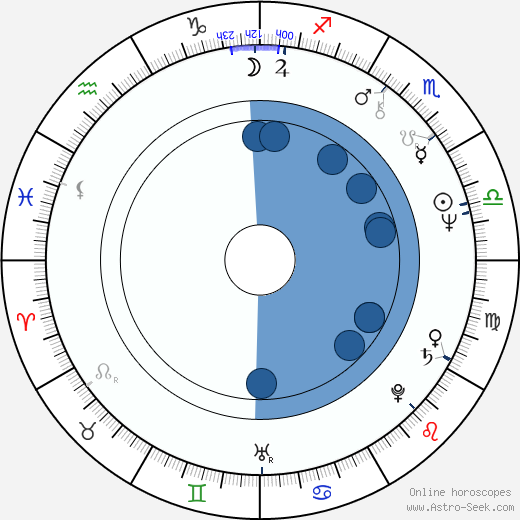 Johnny Ramone wikipedia, horoscope, astrology, instagram