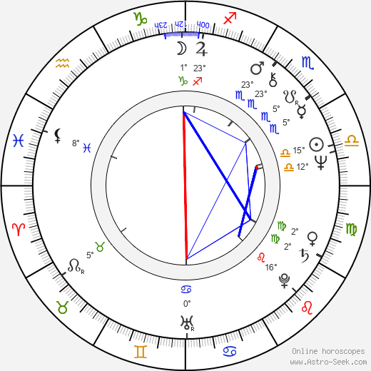 Johnny Ramone birth chart, biography, wikipedia 2023, 2024