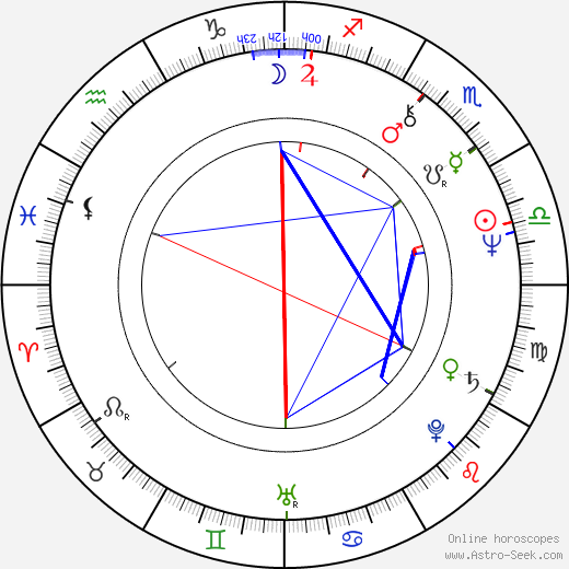 Johnny Ramone birth chart, Johnny Ramone astro natal horoscope, astrology